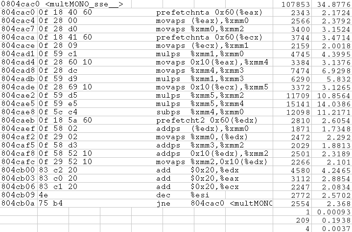 Asm code