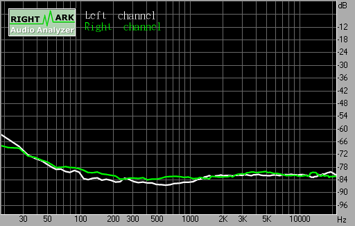 Spectrum graph