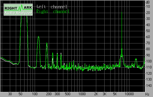 Spectrum graph