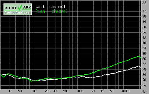 Spectrum graph