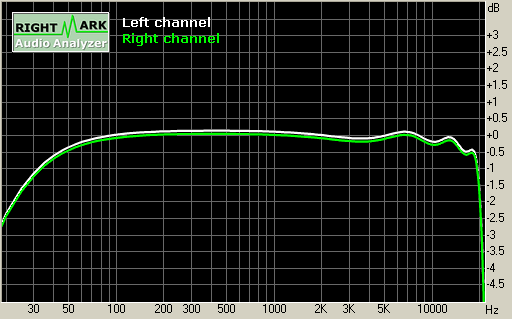 Spectrum graph