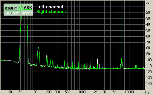 Spectrum graph