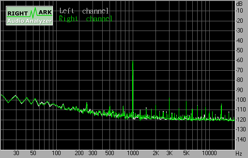 Spectrum graph