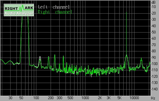 Spectrum graph