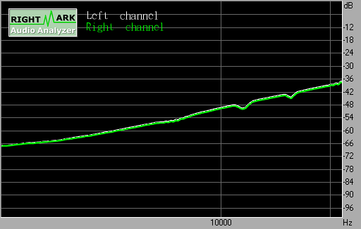 Spectrum graph