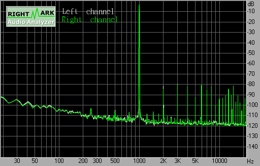 Spectrum graph
