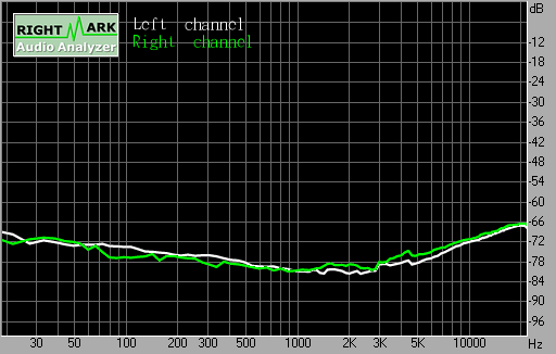 Spectrum graph