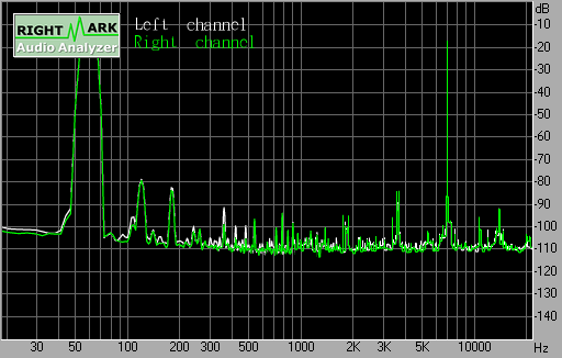 Spectrum graph