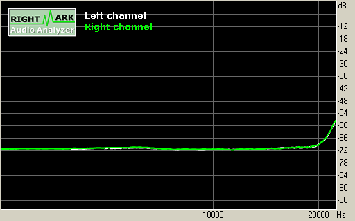 Spectrum graph