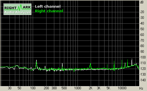Spectrum graph
