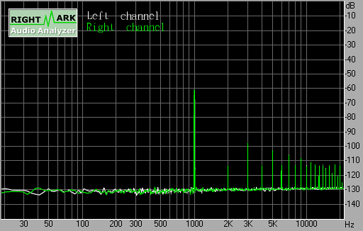 Spectrum graph