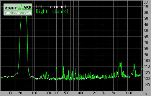 Spectrum graph