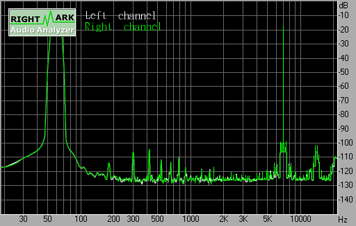 Spectrum graph
