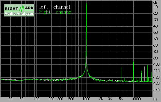 Spectrum graph
