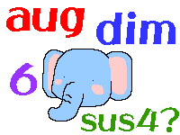 augAdim