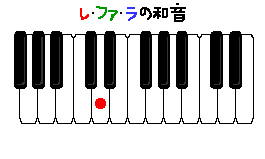 鍵盤