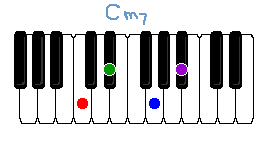 Cm7̏ꍇ