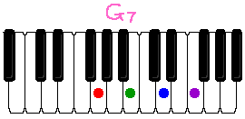G7̏ꍇ